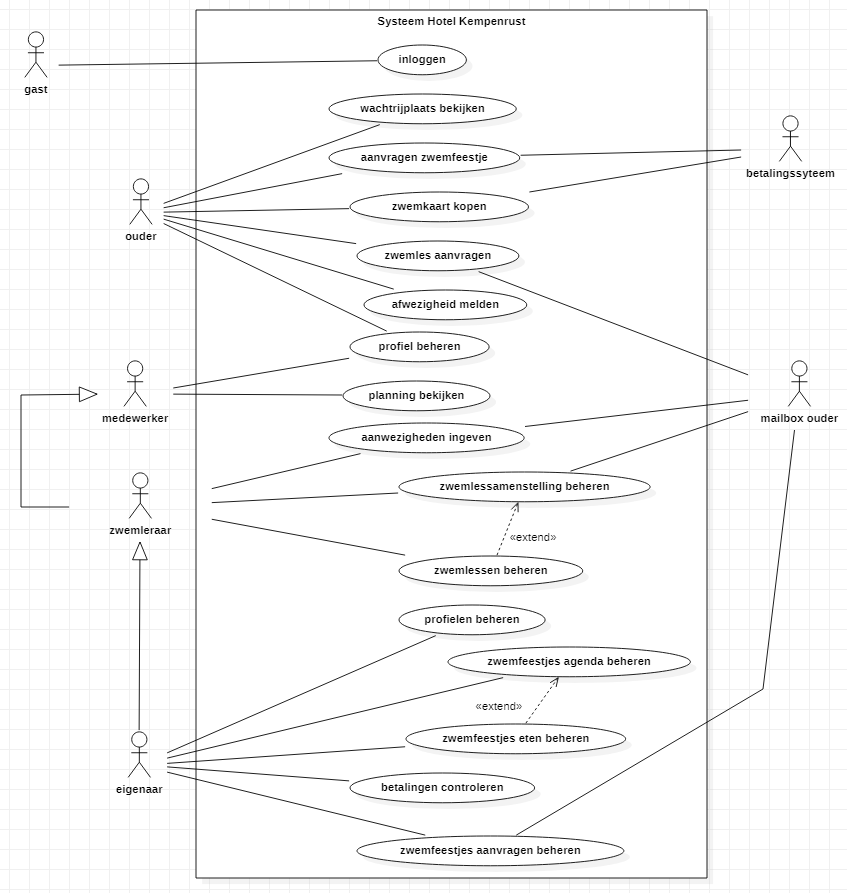 Use Case-Diagram
